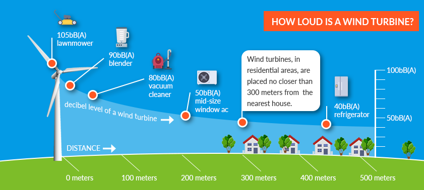 Solar Power or Wind Power? | LetsGoSolar.com