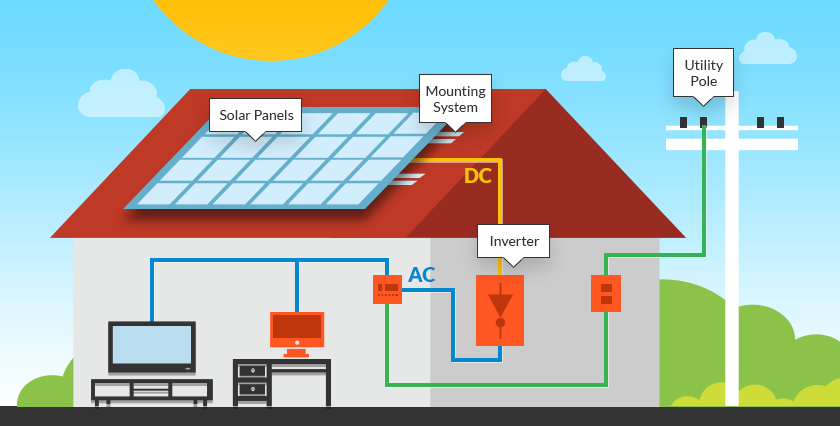 What are the parts of a solar panel?