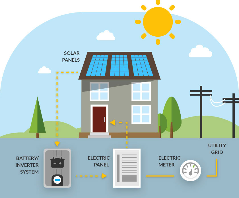 50 Best Solar Companies Letsgosolarcom