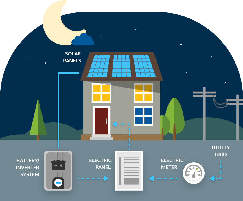 50 Best Solar Companies