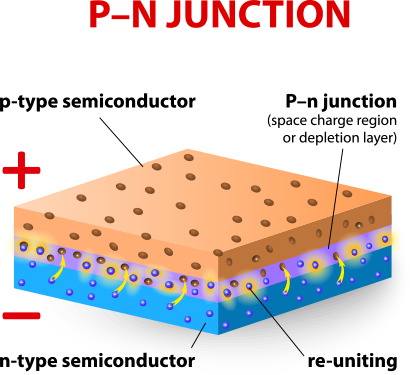 Solar Cells