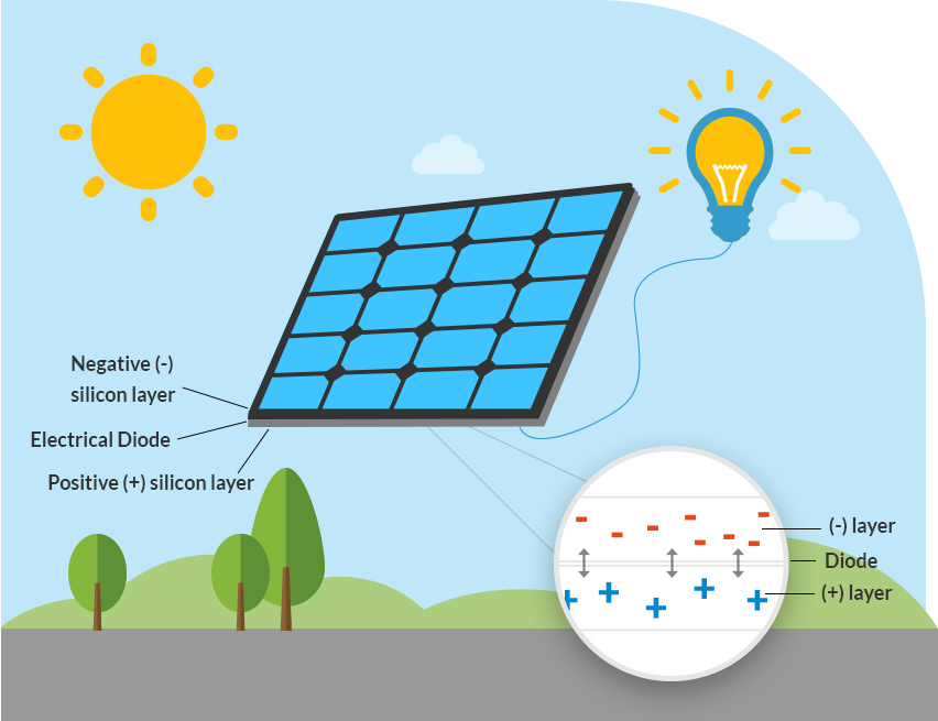 Solar Power Projects For Kids Teens Letsgosolarcom