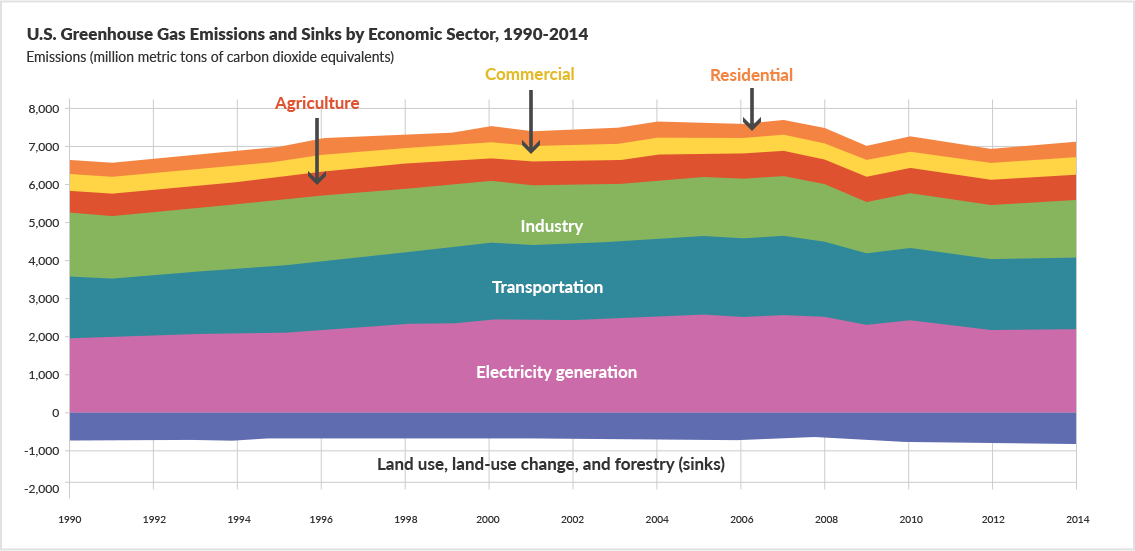 Economic-graf