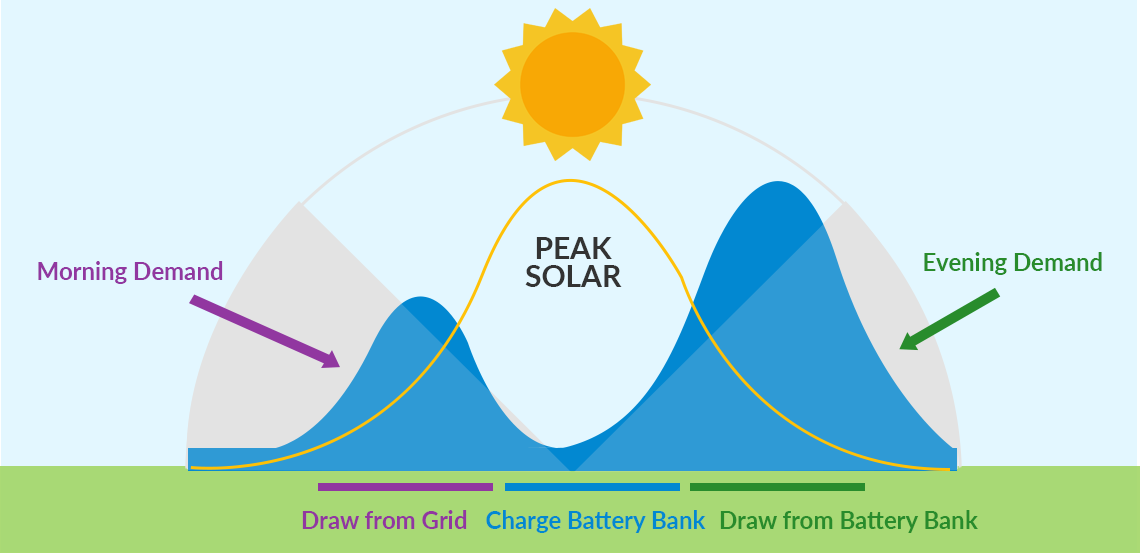 Solar PV System